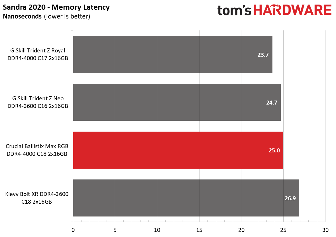 Memory Review