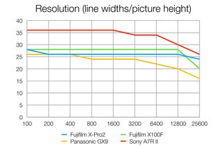 Fujifilm X-Pro2 review