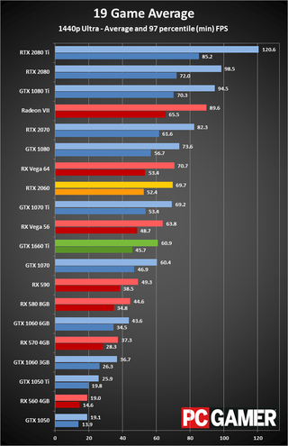 Rtx 2060 или gtx 1660 ti в ноутбуке