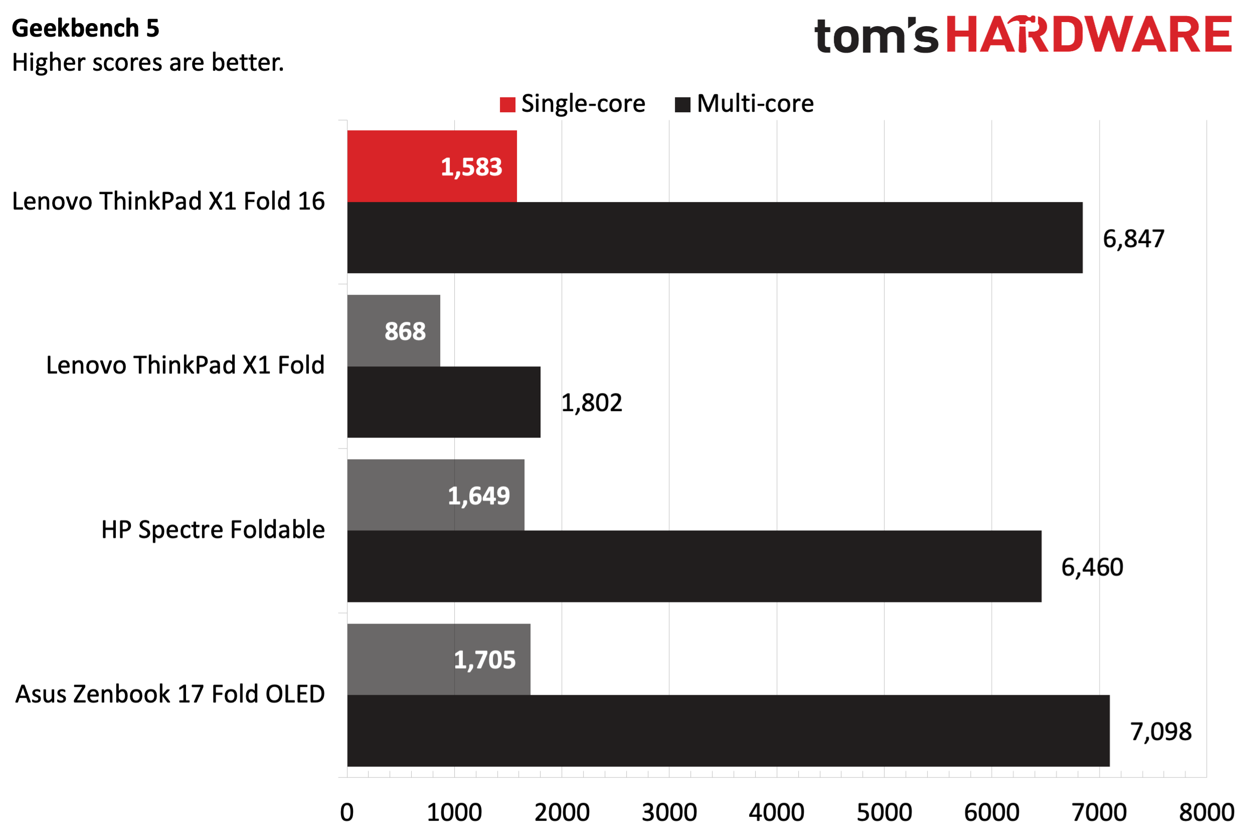 Lenovo ThinkPad X1 Fold 16 Gen 1