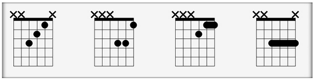 Jamming Arpeggios with the C Major Triad | Guitar World