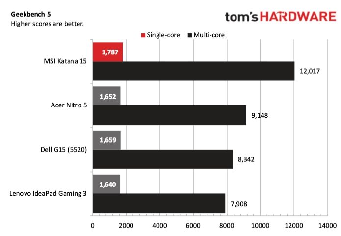 MSI Katana 15 (2023)