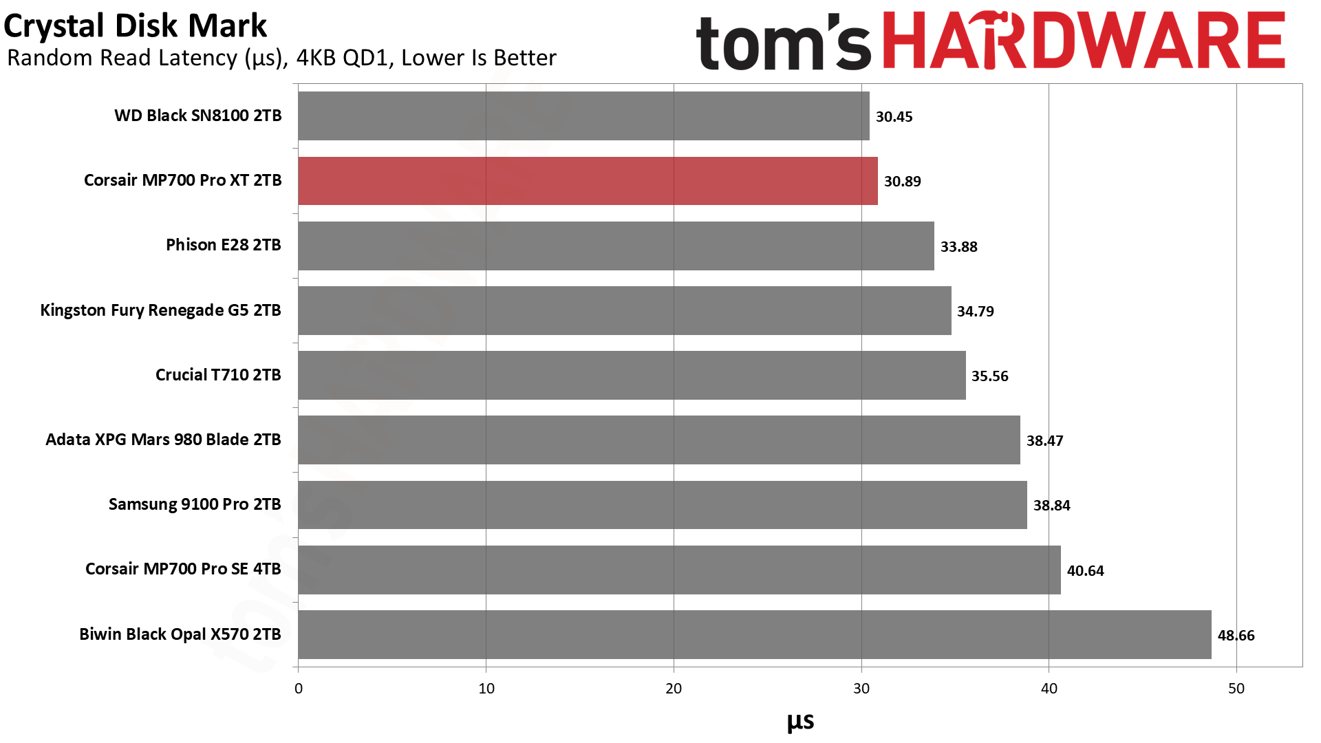 Corsair MP700 Pro XT 2TB SSD
