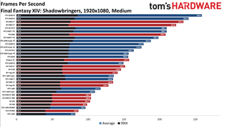 Best Graphics Cards - 1080p medium performance charts