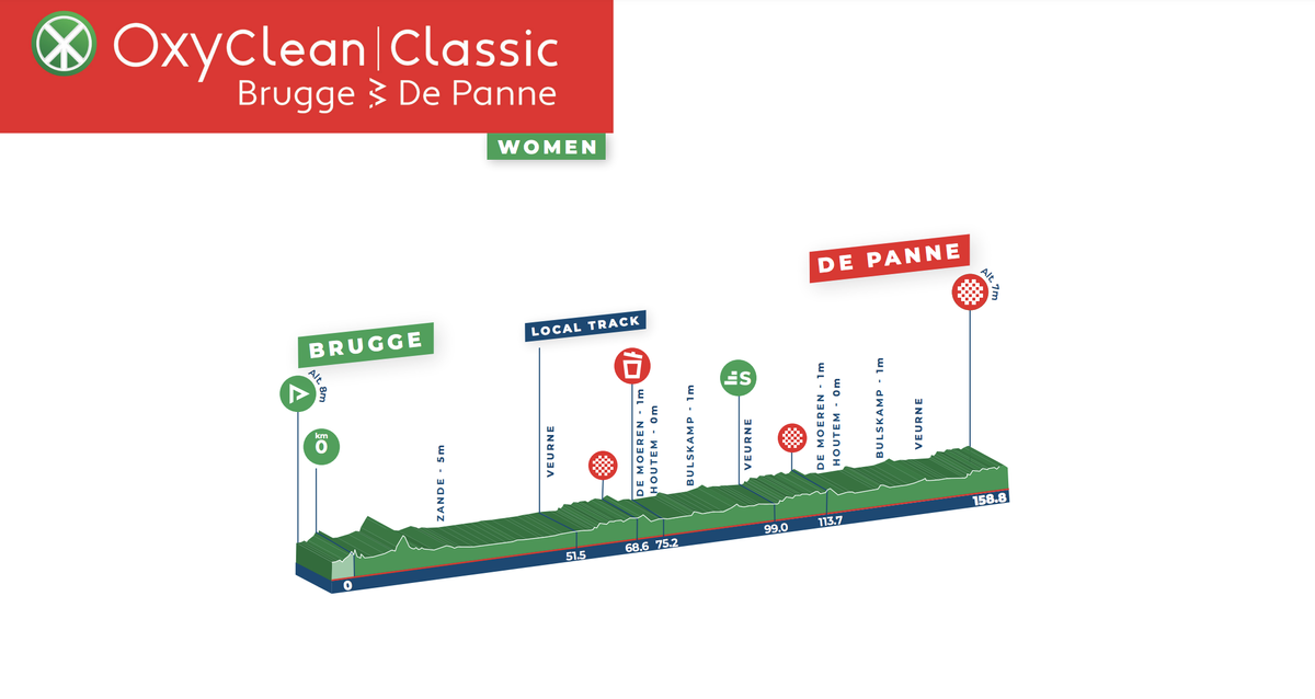Brugge-De Panne Women 2021
