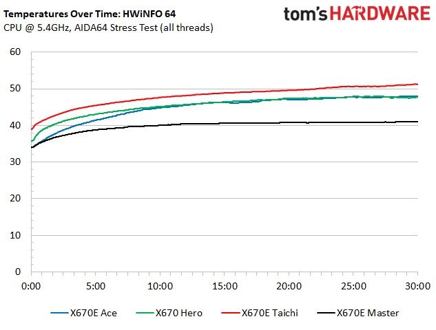 MSI MEG X670E Ace