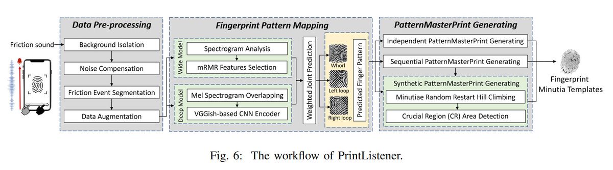 PrintListener