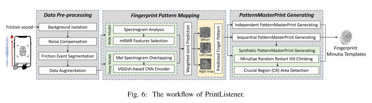 PrintListener