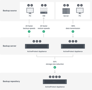 secure your business backups