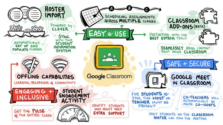 google classroom features