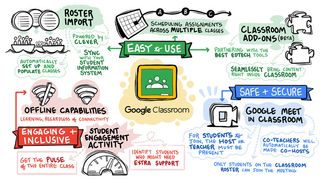 Google for Education