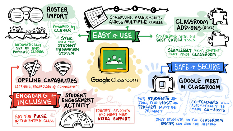 Classroom, Google Classroom, G Suite, Education , School , Teacher