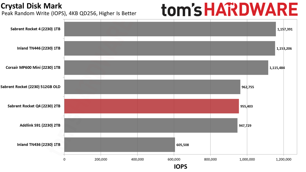Sabrent Rocket Q4 2230 2TB SSD