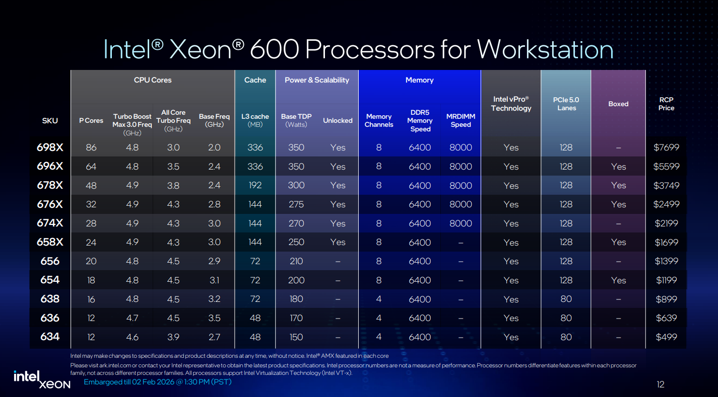 Intel Xeon 600 Overview