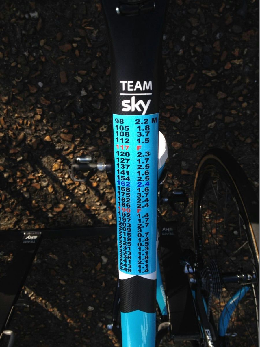 A long list of pave sectors