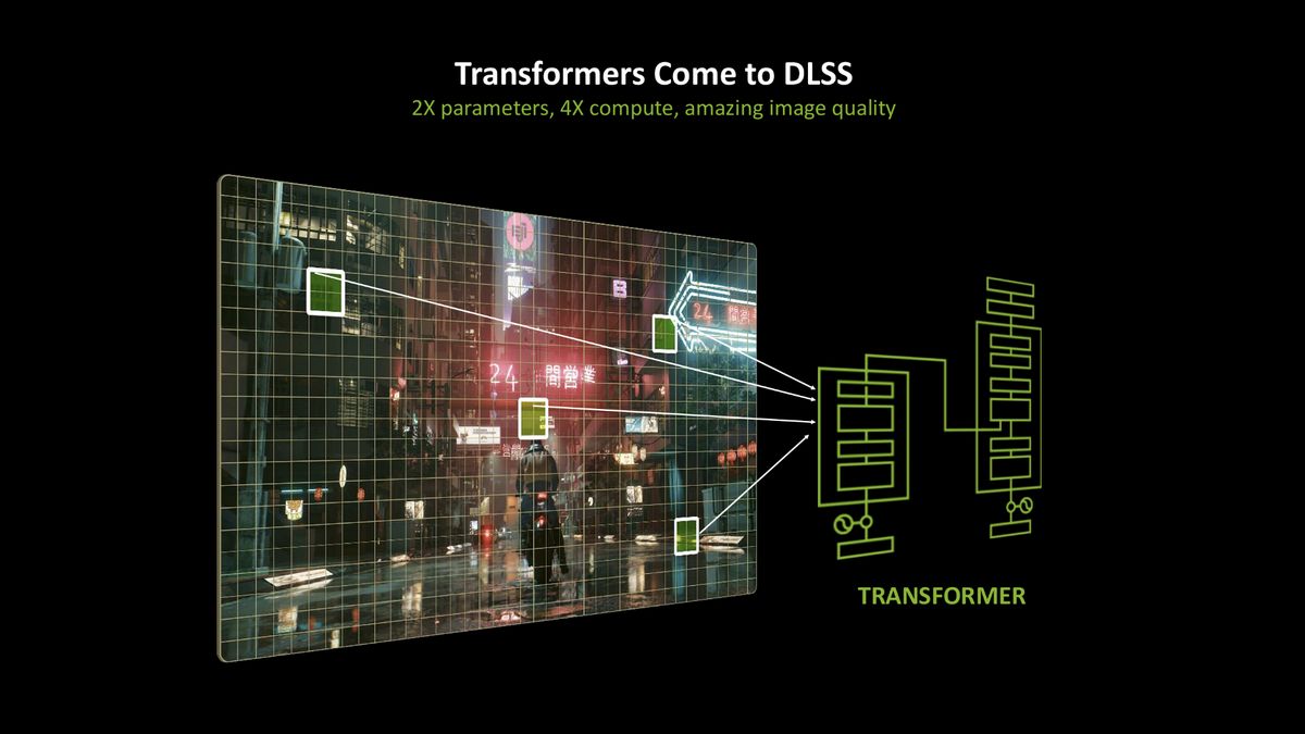 Nvidia DLSS transformer model