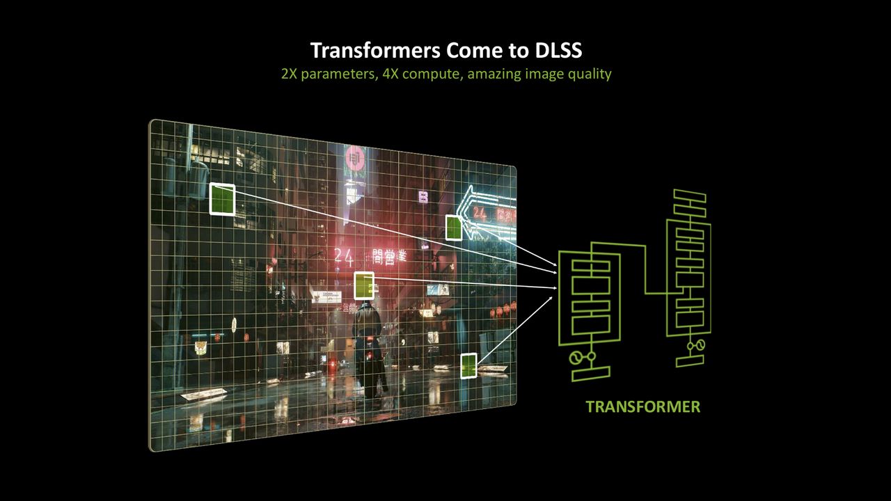 Nvidia DLSS transformer model