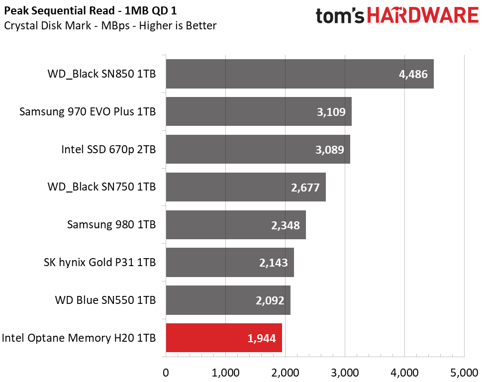 Intel Optane Memory H20
