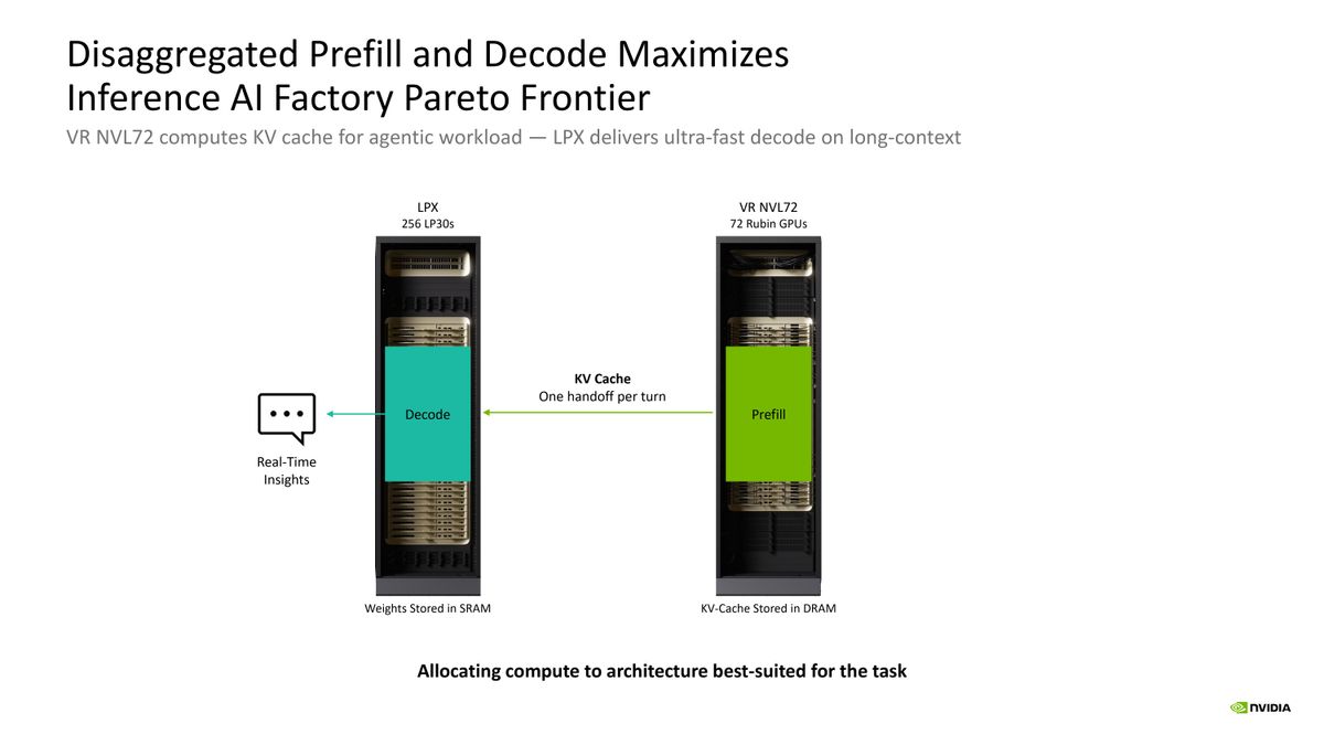 Nvidia Groq Hot Chips 2026 Presentation