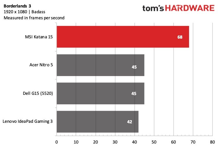 MSI Katana 15 (2023)