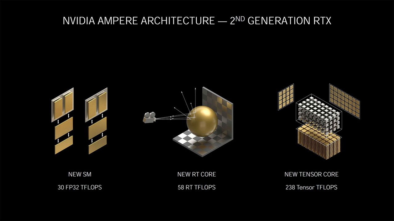 Nvidia Ampere architecture - more details and performance metrics