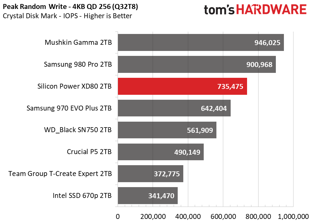 Silicon Power XD80