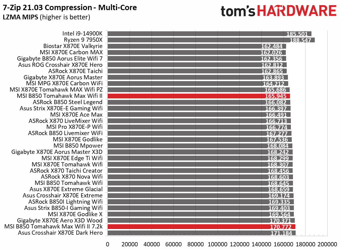 Benchmarks - 6k to 7.2k memory speeds
