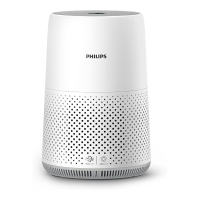 Philips  800i Series Compact Air Purifier