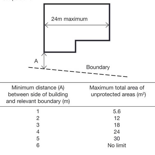 Fire Safety Building Regulations Part B Homebuilding