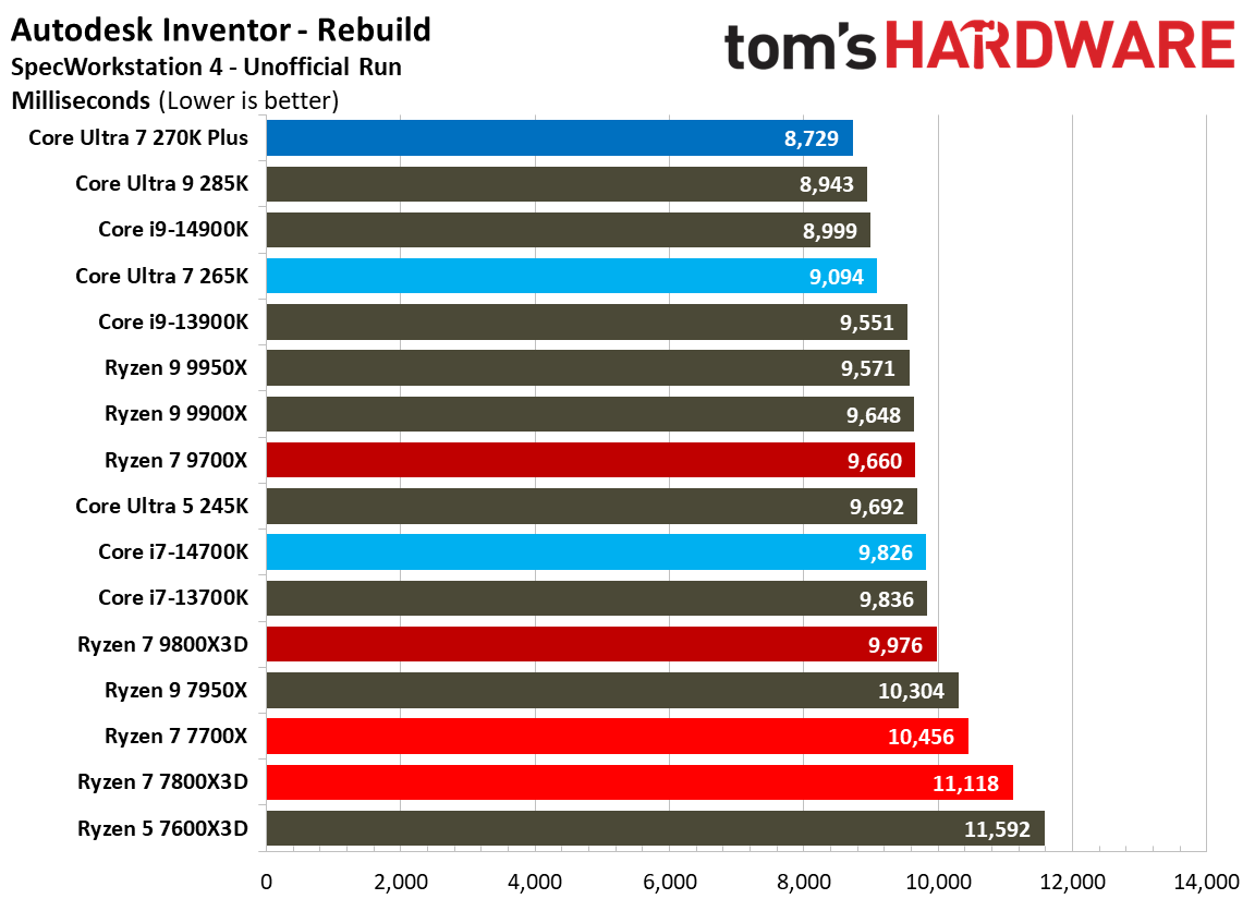 Intel Core Ultra 7 270K Plus