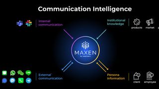 A diagram of how the new Maxen app uses AI to strengthen UCC communication. 