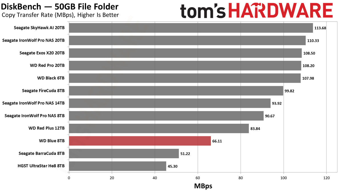 WD Blue 8TB HDD
