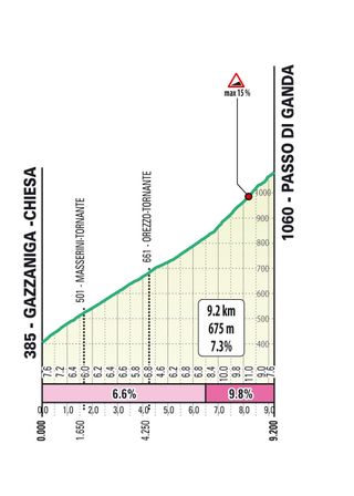 Route for the 2024 Il Lombardia