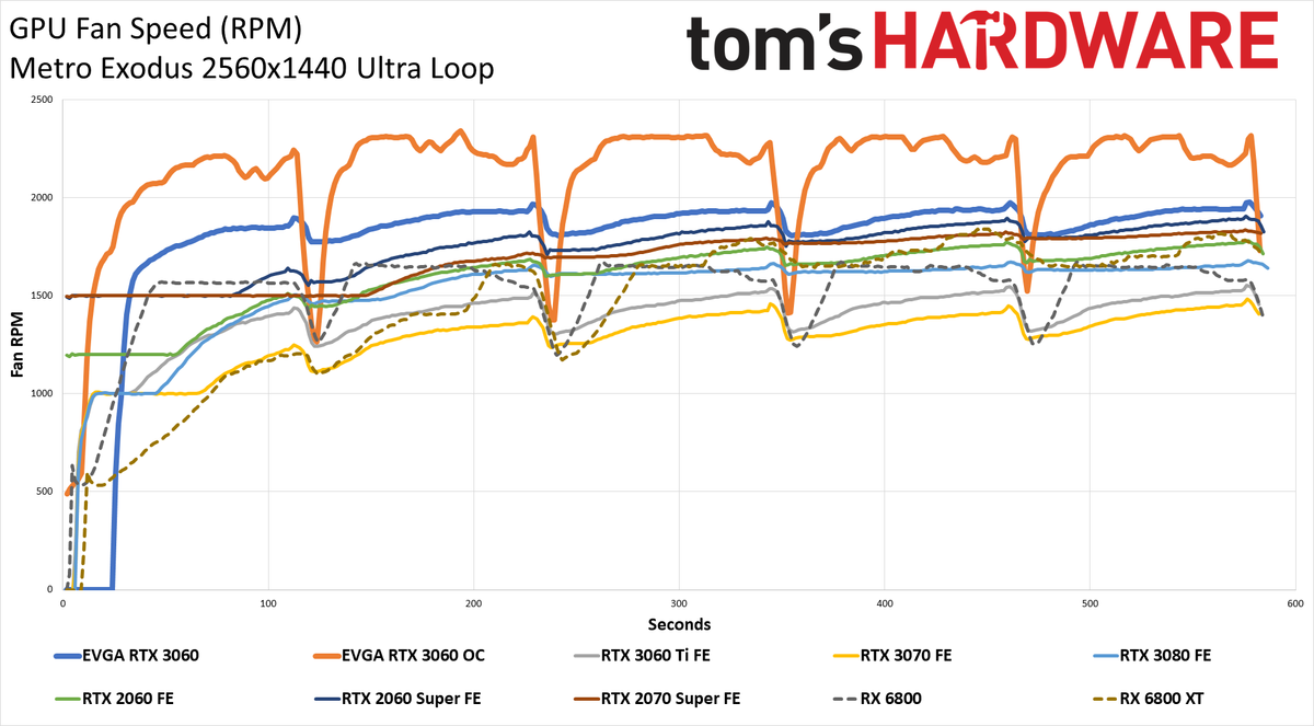 GeForce RTX 3060