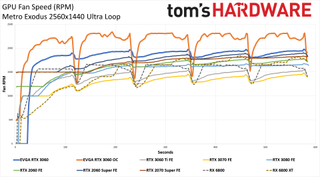 Đánh giá Card đồ họa GeForce RTX 3060 12GB DDR6, ra mắt vào cuối tháng 2 103 GeForce RTX 3060