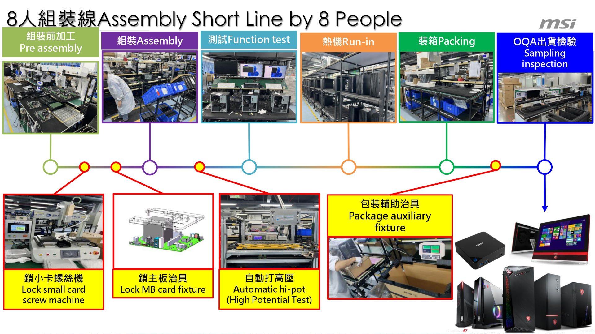 A slide from an MSI presentation about its manufacturing facilities in Shenzhen, China