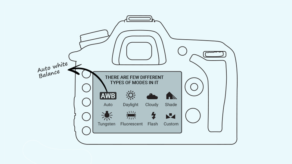 Photography cheat sheet helps you take better photos | Creative Bloq