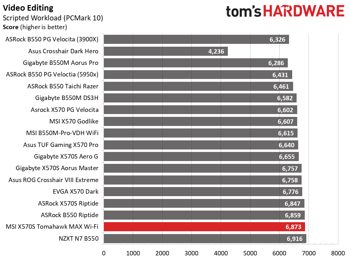 MSI MAG X570S Tomahawk Max WIFI
