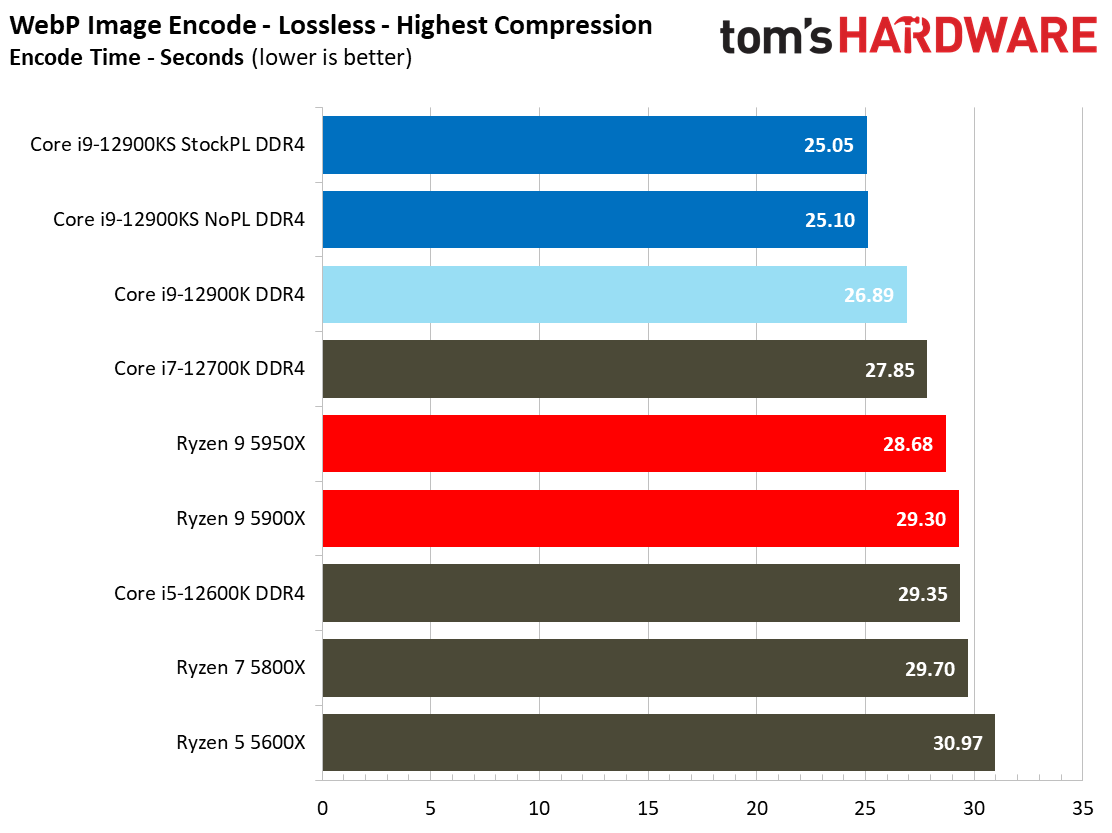 Intel Core i9-12900KS