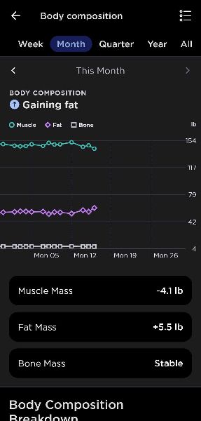 Body composition trends on the Withings Health Mate app