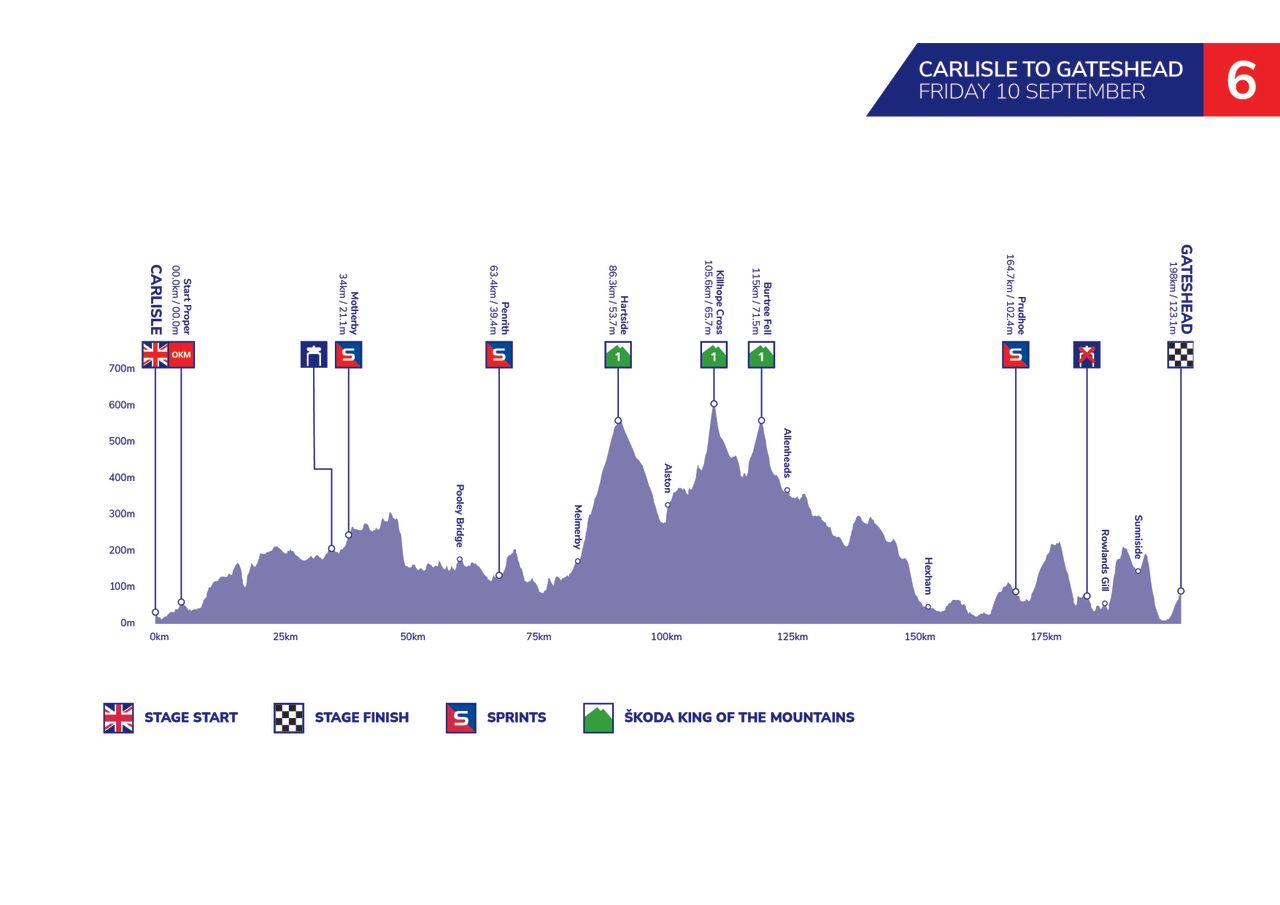 Tour of Britain 2021 maps profiles