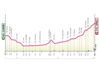 Giro d'Italia 2025 stage profile