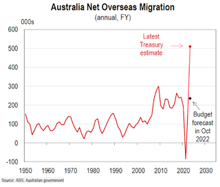 Australian Economic Comment, 2023 in one chart, 11 December 2023, HSBC Global Research