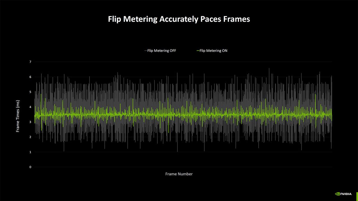 Nvidia Blackwell Benchmarking