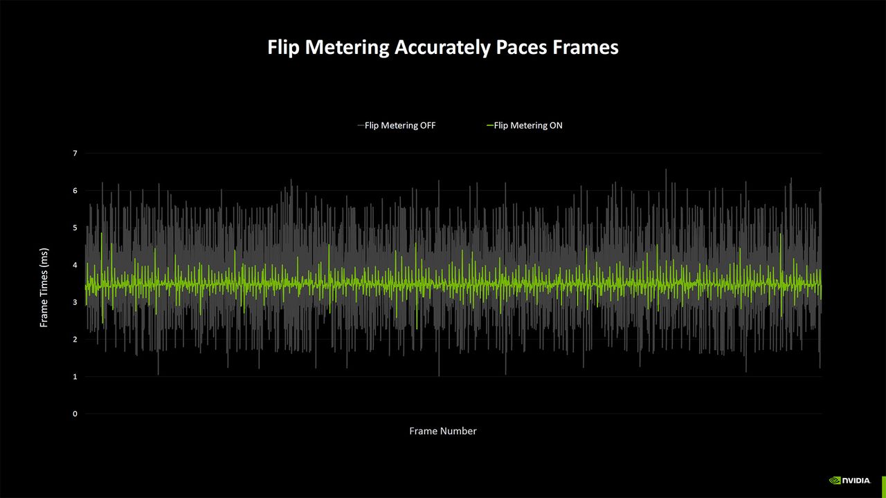 Nvidia Blackwell Benchmarking