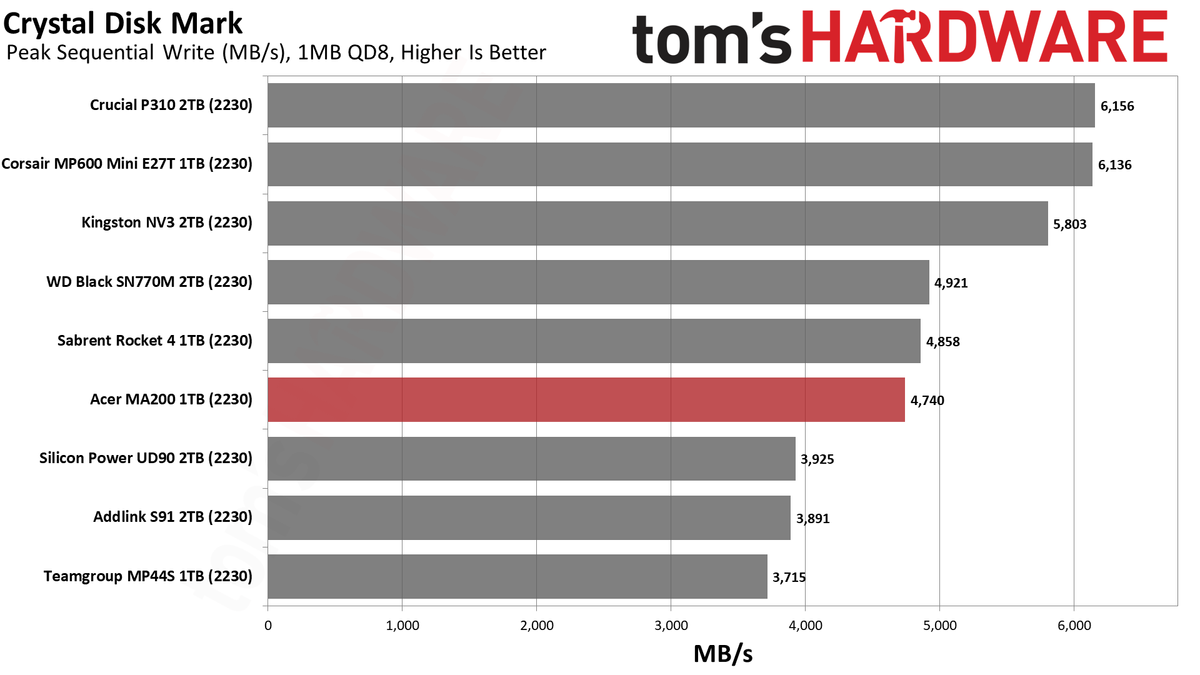 Acer MA200 1TB SSD