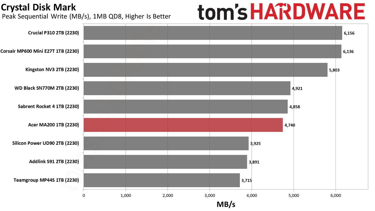 Acer MA200 1TB SSD