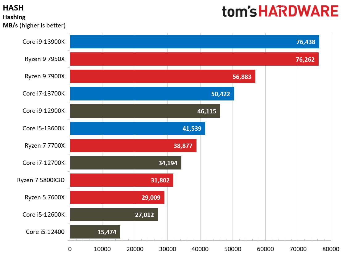 Core i9-13900K