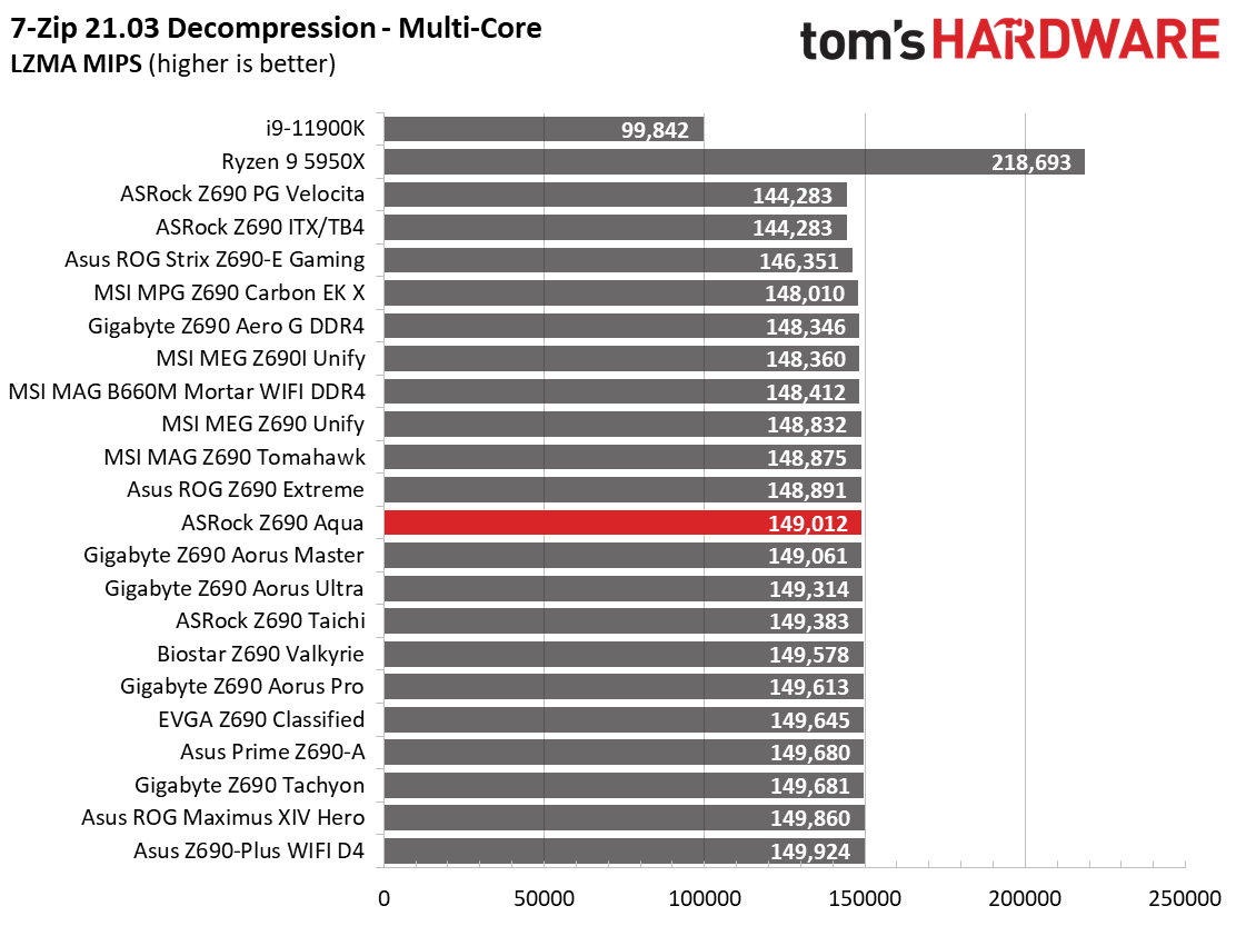 ASRock Z690 Aqua
