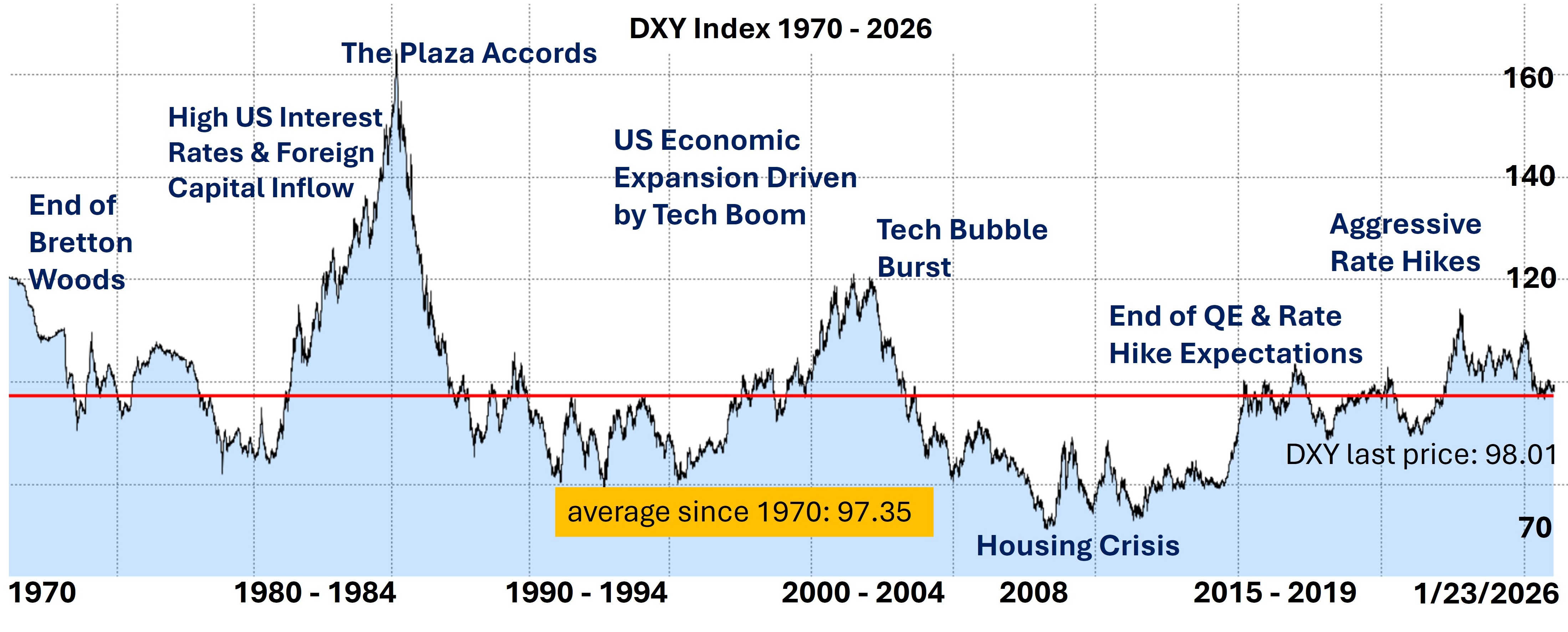 Graphic courtesy of Feroz Ansari